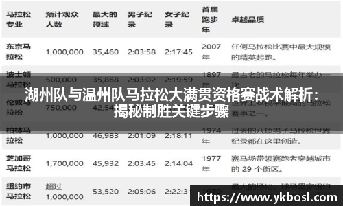 湖州队与温州队马拉松大满贯资格赛战术解析：揭秘制胜关键步骤