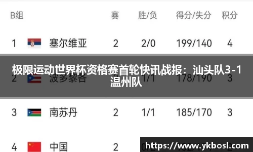 极限运动世界杯资格赛首轮快讯战报：汕头队3-1温州队