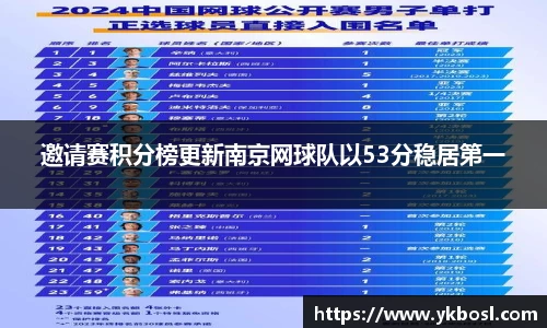 邀请赛积分榜更新南京网球队以53分稳居第一