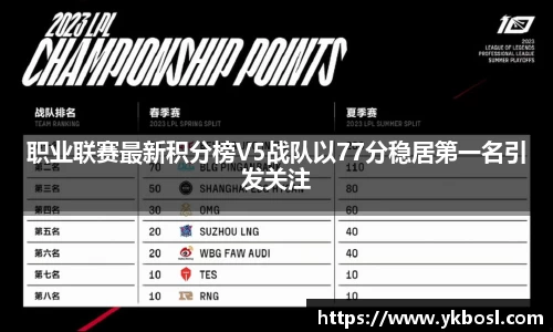 职业联赛最新积分榜V5战队以77分稳居第一名引发关注